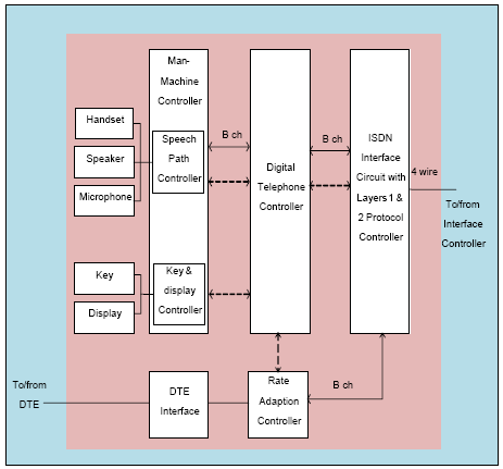 Diagram blok