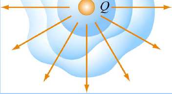Hukum Gauss Dalam mengaplikasikan, gunakan simetri: Bola