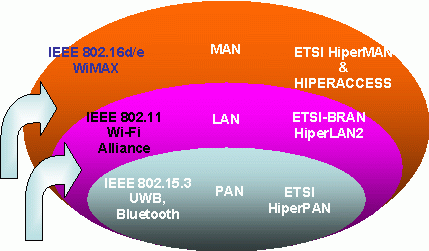 Kanal Sighht Sighht Bite Rate 32-134 Mbps frekuensi kanal 28 Mhz Hingga 70 Mbps menggunakan frekuensi kanal 20 Mhz Hingga 15 Mbps frekuensi kanal 5 Mhz Modulasi QPSK,16 QMA dan 64 QAM OFDM 256