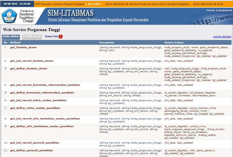 Web Service Perguruan Tinggi http://simlitabmas.ristekdikti.go.