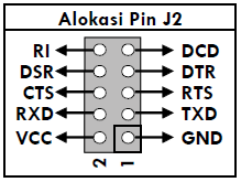 42 Gambar 22. Komponen USber Gambar 23. Pin-pin pada J2 yang tertera pada USBer Data yang diambil pada sistem GPS ini masih berbentuk dalam bahasa pemrogaman yaitu $GPRMC, $GPGGA, $GPGSA, dan GPGSV.