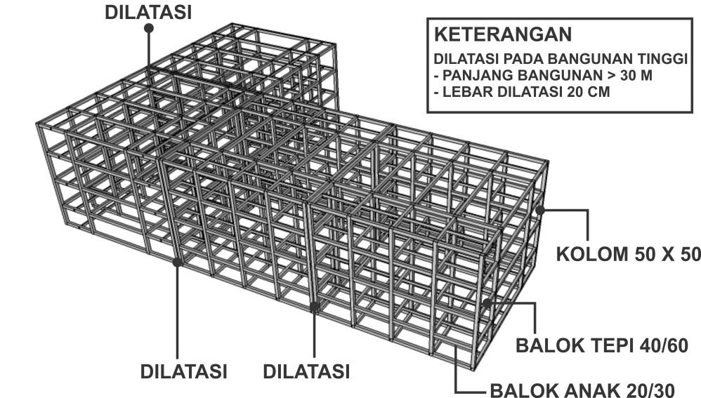5.3.6. Konsep Sistem Bangunan 1) Struktur Gambar 5. 17. Konsep Transportasi Bangunan Struktur bangunan menggunakan modul 6m x 6m. Maka jenjang antar kolom yang adalah 6m.