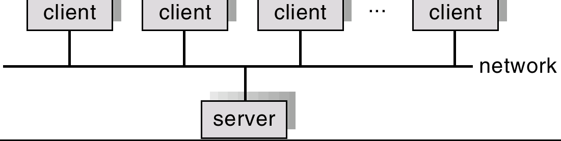 Sistem Terdistribusi Mendistribusikan komputasi pada beberapa prosessor fisik Loosely coupled system setiap prosessor mempunyai memori lokal; prosessor berkomunikasi dengan prosessor lainnya melalui