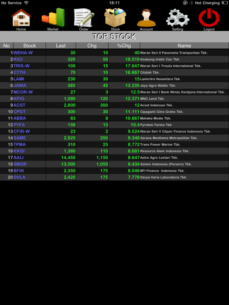 Top Stock Digunakan untuk menampilkan peringkat saham.