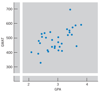 Contoh: Variabel x: skor GPA (Grade Point Average)