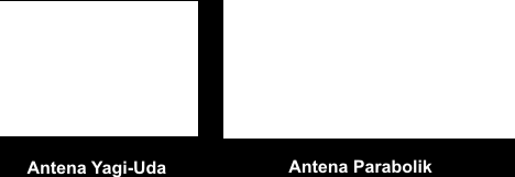 2.6.1 Antena Unidirectional Antena unidirectional memancarkan dan menerima sinyal dari satu arah. Hal ini ditunjukkan dengan bentuk pola radisinya yang terarah.
