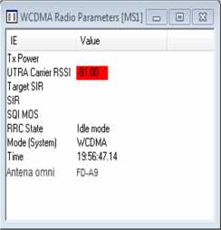 (a) RSSI Antena 1 (b) RSSI Antena 4 (c) RSSI Antena 9 Gambar 4.7. WCDMA Radio parameter Lantai Dasar Dari gambar 4.
