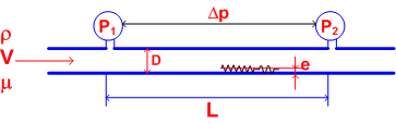 16 CONTOH SOAL Perubahan tekanan Dp untuk aliran steady, incompressible, viscous melalui pipa horisontal yang lurus tergantung pada