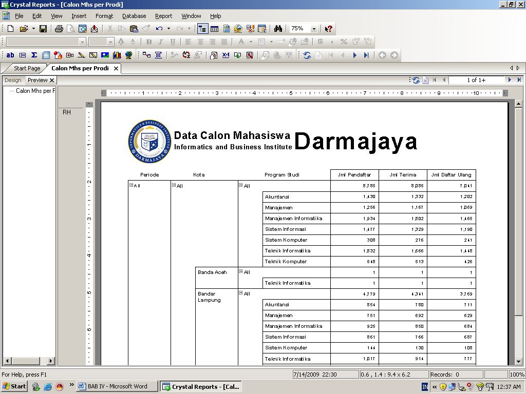 Berikut adalah contoh bentuk persentasi informasi dari data warehouse IBI Darmajaya yang dapat disajikan untuk mendukung proses evaluasi, perencanaan dan pengelolaan bidang akademik IBI Darmajaya.
