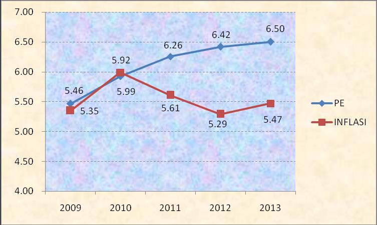 No. Tabel 2.2. Struktur Perekonomian Kabupaten Lumajang Tahun 2007 2011 KELOMPOK SEKTOR KONTRIBUSI PDRB ADHK (%) 2009 2010 2011 *) 2012 **) 2013 ***) 1. PRIMER 38,51 37,60 36,39 35,39 34,38 a.