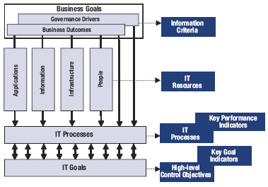 18 (3) Cost-efficiency proses dan operasi. (4) Konfirmasi reliability, effectiveness dan compliance.