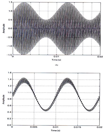 AMPLITUDE MODULATION (AM) Deodulasi Sinyal AM-DSB-FC Detetor Selubung Sinyal AM-DSB-FC dengan