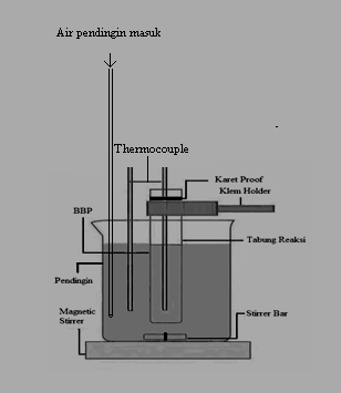 PKMP-3-11-3 termocontroller, kondensor dan dilengkapi dengan tabung N 2 serta homogenizer. Diagram skematis dari peralatan percobaan ditunjukkan pada Gambar 1. 9 8 TC 5 N 2 2 10 Keterangan : 1.
