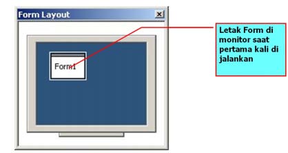 Gambar 2.7 Tampilan Properties Window 6. Form Layout Window Jendela ini digunakan untuk menentukan letak tampilan form utama dari program saat program dijalankan.