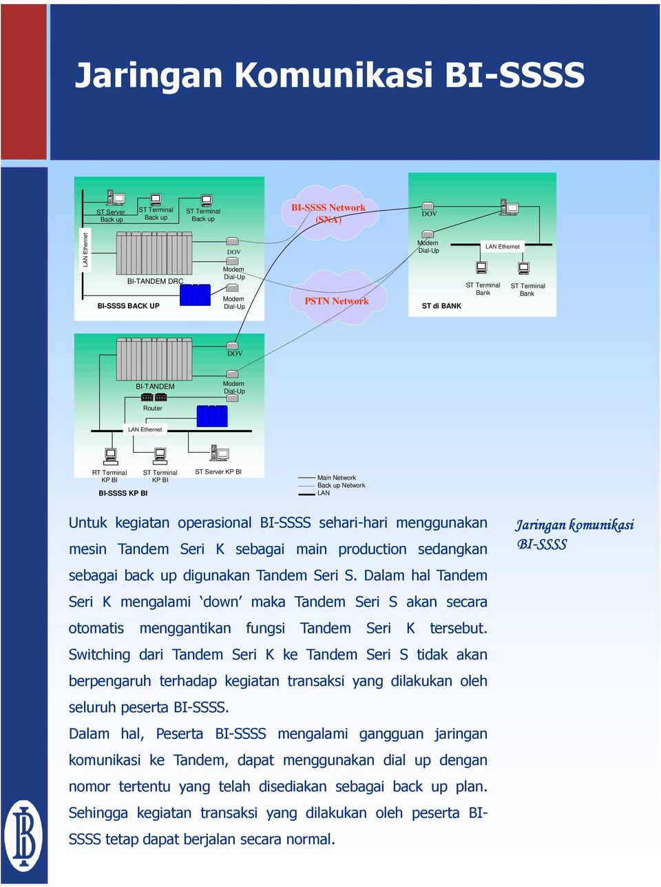 Back up Network LAN Untuk kegiatan operasional BI-SSSS sehari-hari menggunakan mesin Tandem Seri K sebagai main production sedangkan sebagai back up digunakan Tandem Seri S.
