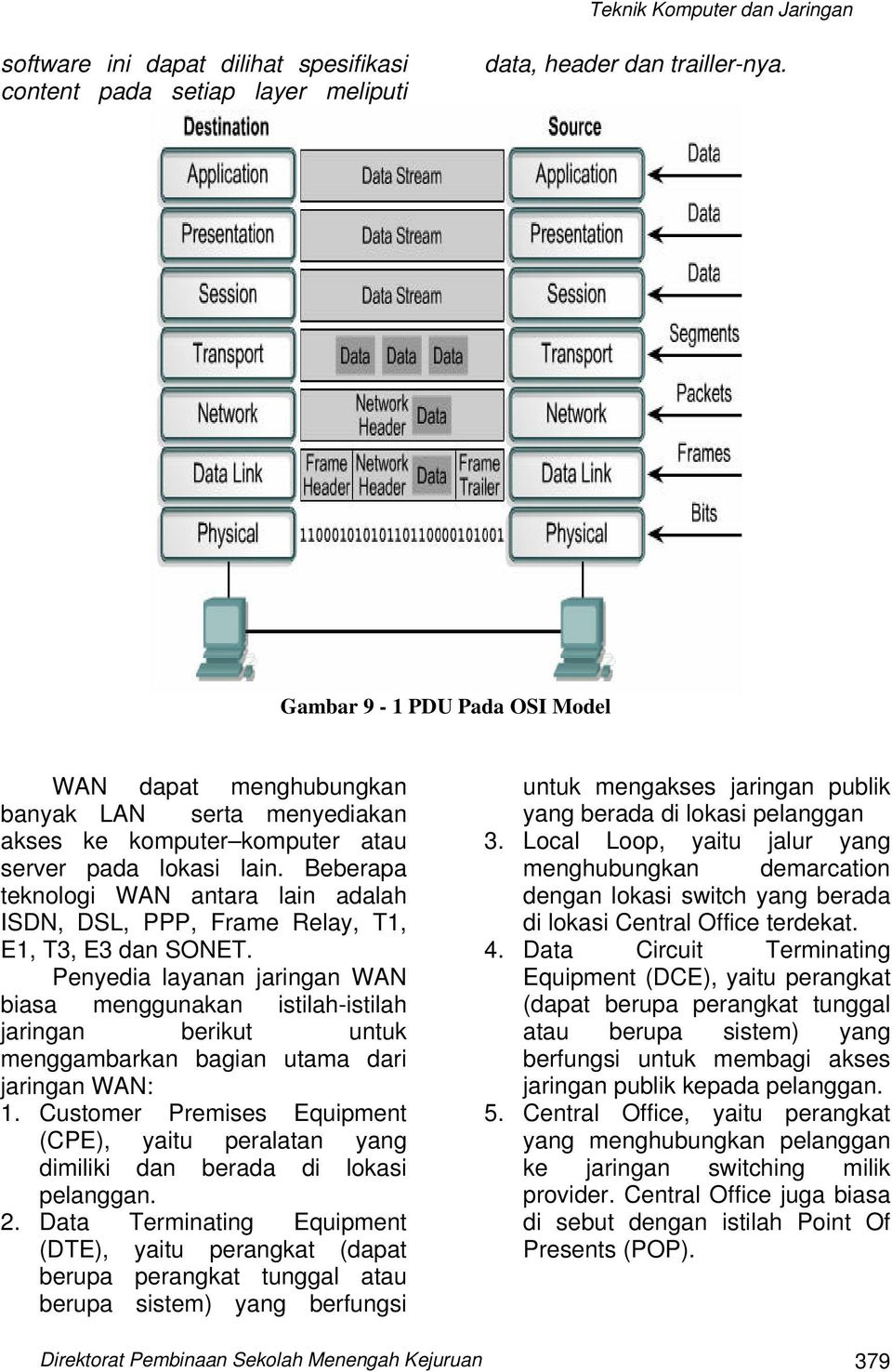 Beberapa teknologi WAN antara lain adalah ISDN, DSL, PPP, Frame Relay, T1, E1, T3, E3 dan SONET.