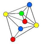 3. Graph Colouring Problem Graph-Colouring Optimization Problem adalah menentukan jumlah minimal warna yang dibutuhkan untuk mewarnai graf sehingga dua simpul bertetangga memiliki warna berbeda.