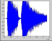 ciri pada setiap data suara dengan menggunakan metode MFCC. Proses segmentasi chord F ke G dapat dilihat pada Gambar 2.