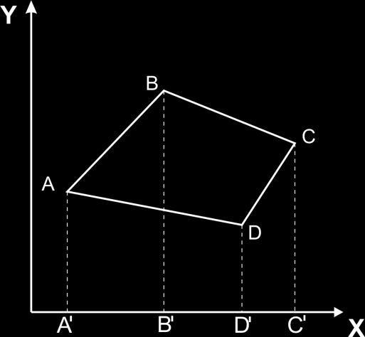 11 Gambar I.4. Ketebalan sebenarnya (Poppof 1966) ttr = th sin β = tv cos β... (I.