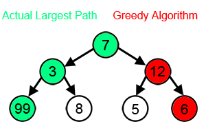 Gambar 1. Ilustrasi Persoalan dengan Greedy Pada gambar di atas terlihat bahwa Greedy akan selalu mengambil keputusan optimal pada saat itu saja.
