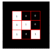 Setelah wilayah di dalam marker ditemukan sistem akan merubah dalam ukuran 16x16 (Gambar III-4) dan diberi nilai biner pada setiap sel atau pixel nya.