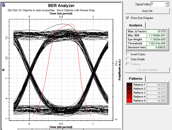 Gambar 4. Rangkaian Downstream OptiSystem [1] Berdasarkan hasil perancangan tersebut didapatkan nilai BER adalah sebesar 1,194 x 10-51.