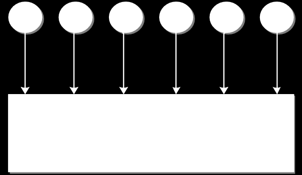 Gambar 2.1 Gambaran fungsional dari jaringan interkoneksi Seperti yang digambarkan pada Gambar 2.1, jaringan interkoneksi adalah sistem yang dapat diprogram untuk mengirimkan data antar terminal.