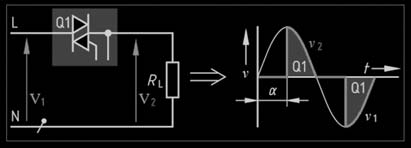 Kontrol alat-alat pemanas Kontrol kecepatan motor induksi Rangkaian pengendalian dapat dilakukan dengan menggunakan dua-thyristor yang dirangkai antiparalel lihat Gambar 10.