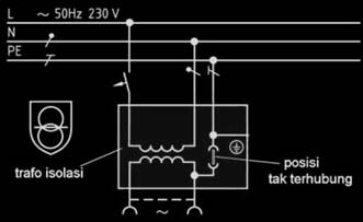 11.5 Proteksi Tegangan Ekstra Rendah Tegangan ekstra rendah AC 50V dan DC 120V aman jika tersentuh langsung manusia (Gambar 11.12).