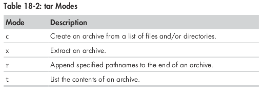 Archive Utility (2) How to make archive file : # tar mode