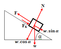 2. Pada Bidang Miring Gambar 9. Benda yang ditarik keatas bidang miring dengan sudut α Sebuah benda bermassa m ditarik keatas bidang miring dengan gaya sebesar F & kemiringan α.