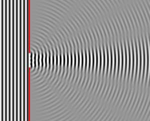 Difraksi Fresnel adalah pola gelombang pada titik (x,y,z) dengan persamaan: (1) dimana: (2) is the satuan imajiner.