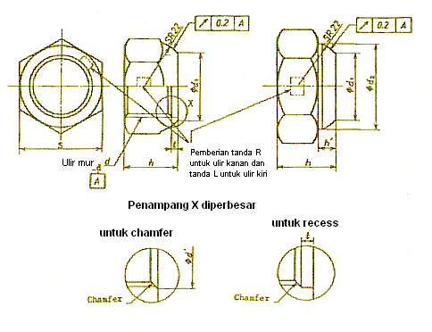 Gambar 6 - Mur roda bagian luar Tabel 7 - Ukuran mur roda bagian luar Satuan dalam milimeter Ulir mur d d 1 d 2 t (min.) (mak.