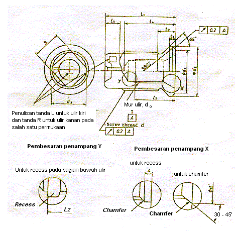 4.4.2 Mur roda untuk pelek roda dari paduan ringan Bentuk mur roda bagian dalam untuk pelek roda dari paduan ringan ditunjukkan pada Gambar 8 dan ukurannya dirinci dalam Tabel 9.