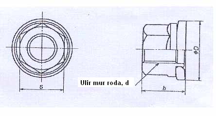 Gambar 9 - Bentuk mur roda seat flat Tabel 10 - Ukuran mur roda seat flat satuan dalam milimeter Ulir d D s h M16 x 1,5 36,5 M18 x 1,5 39 27 (26) 24 CATATAN 1.