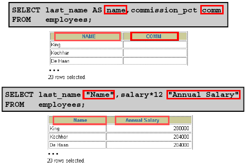 Penggunaan Kolom Alias pada SQL Query Kolom alias : Memberikan nama lain kolom Berguna saat melakukan kalkulasi aritmetika