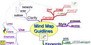 Membuat Mind Map: Apa yang kita perlukan untuk membuat Mind Map? Kertas kosong tak bergaris Pena dan pensil warna Otak Imaginasi Sumber: http://www.mind mapping.co.