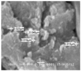 A B sebagaian dari ukuran cluster emas yang terbentuk. Karakterisasi Nanopartikel Emas yang Terbentuk Menggunakan Spektrofotometer UV-1700 Shimadzu C E Gambar 2.