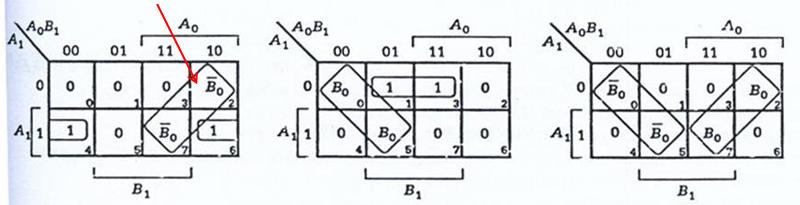 Comparator 2-Bit (2) (3) K-map : B 0 A 1 A 0 B 1 +B 0 A 1 A 0 B 1 = B 0 A 0 (A 1 B 1