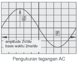 Gambar 8.38 Mengukur tegangan DC dengan osiloskop 2. Mengukur Tegangan AC, periode T, dan frekuensi F Trafo digunakan untuk mengisolasi antara listrik yang diukur dengan listrik pada osiloskop.