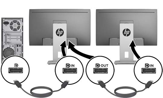 2. Tambahkan monitor kedua dengan menghubungkan kabel DisplayPort antara konektor DisplayPort OUT pada monitor primer dan konektor DisplayPort IN pada monitor multistream sekunder atau konektor input