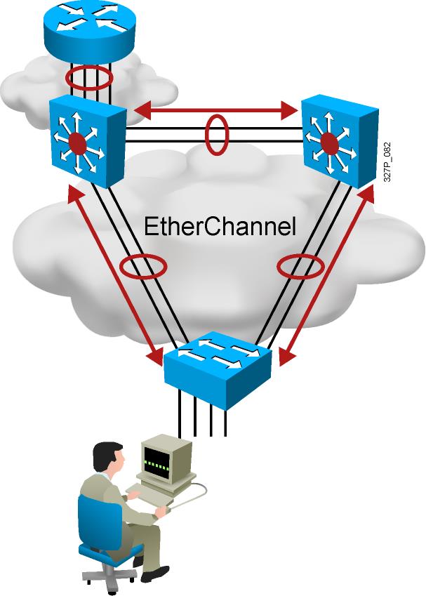Keuntungan penggunaan EtherChannel Logical Aggregation dari link antar switch yang