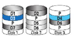 31 2. RAID 1 Disk :2 Gambar 3.2. RAID 1 Read Performance Write Performance Fault Tolerant :Very Good : Good : Excellent Capacity : 50% Disk mirroring yang berarti semua data pada satu disk duplikat pada disk yang lainnya.