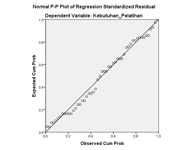 One-Sample Kolmogorov-Smirnov Test Unstandardized Residual N 51 Normal Parameters a,b Mean 0E-7 Std. Deviation 3.42673719 Absolute.