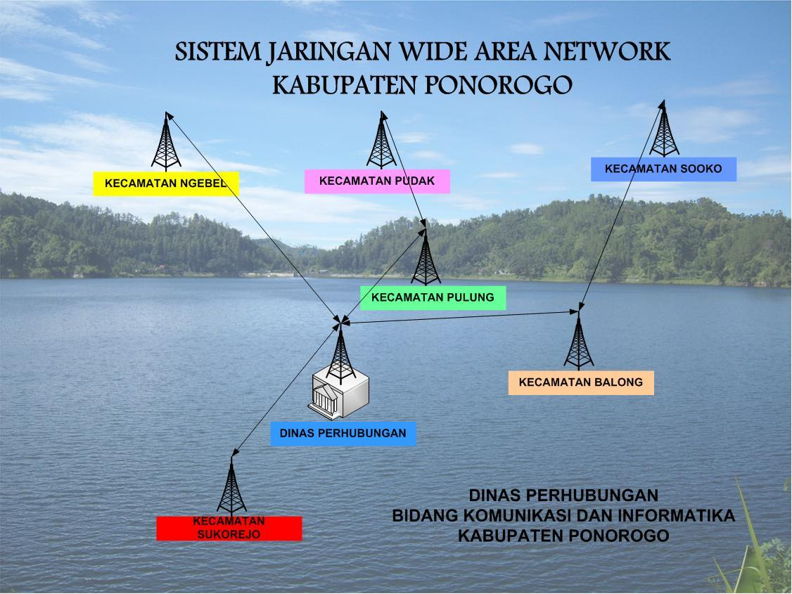 JARINGAN WAN KAB PONOROGO Jaringan yang digunakan untuk menghubungkan antar SKPD maupun Kecamatan menggunakan