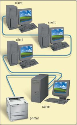 Client/Server Network (1 dari 3) Klien-server atau clientserver merupakan sebuah paradigma dalam teknologi informasi yang merujuk kepada cara untuk mendistribusikan aplikasi ke dalam dua pihak: pihak
