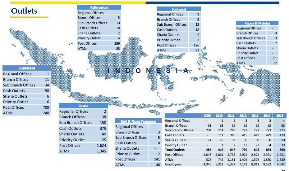 Profil Perusahaan Figure 1. Operational areas Sejarah panjang telah dicatatkan PT Bank Tabungan Negara (Persero) Tbk atau Bank BTN (BBTN) memiliki sejarah yang panjang di industri perbankan Indonesia.