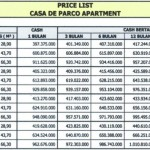 Price List Apartment Casa de Parco Bsd Price List Apartment Casa de Parco Bsd Term pembayaran dapat dipilih sbb : CASH 1 bulan CASH BERTAHAP 24 bulan KPA : Permata,Mandiri,NISP,BII Ketentuan