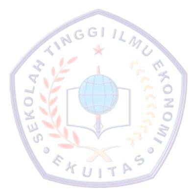 1.6 Lokasi dan Waktu Pelaksanaan Penulis melakukan pengamatan untuk kepentingan Laporan Tugas Akhir ini pada USP Koperasi Swamitra Kota Bandung yang