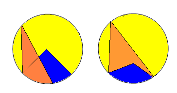 tiga sudut keliling yang menghadap busur yang sama. Sedangkan alat peraga non contoh adalah berupa empat lingkaran yang didalamnya tidak terdapat kriteriakriteria seperti dalam alat peraga contoh.